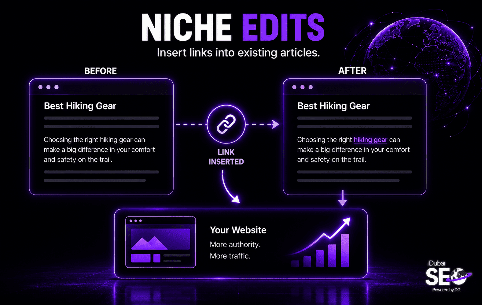 Niche Edits Link Building