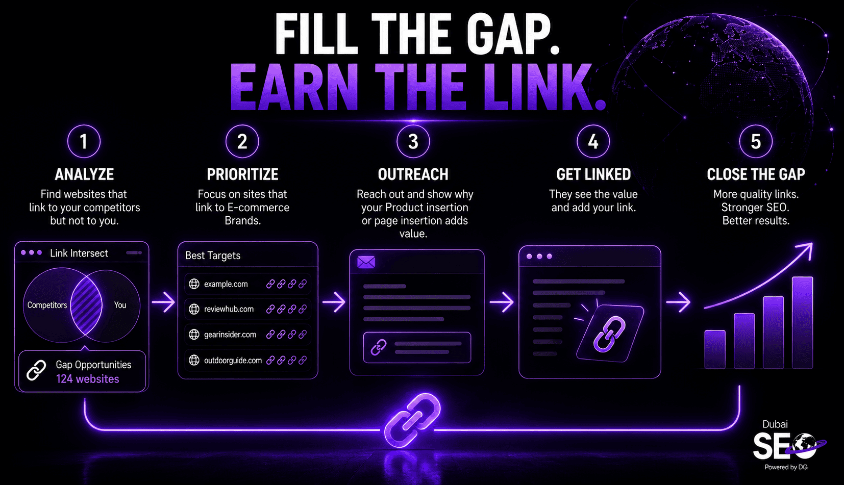  Filling Competitor Backlink Gap 