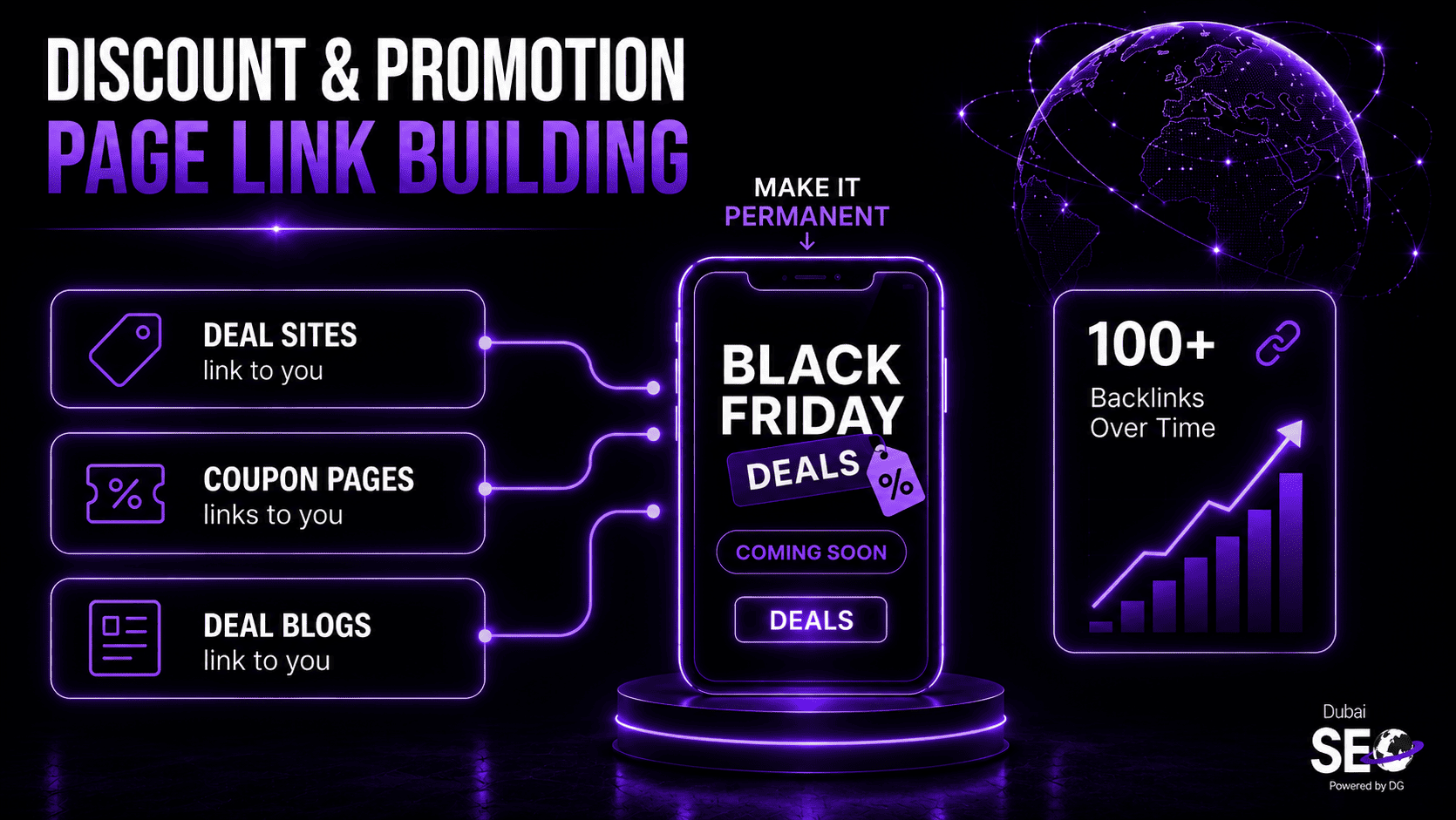 Discount and Promotion Page Link Building